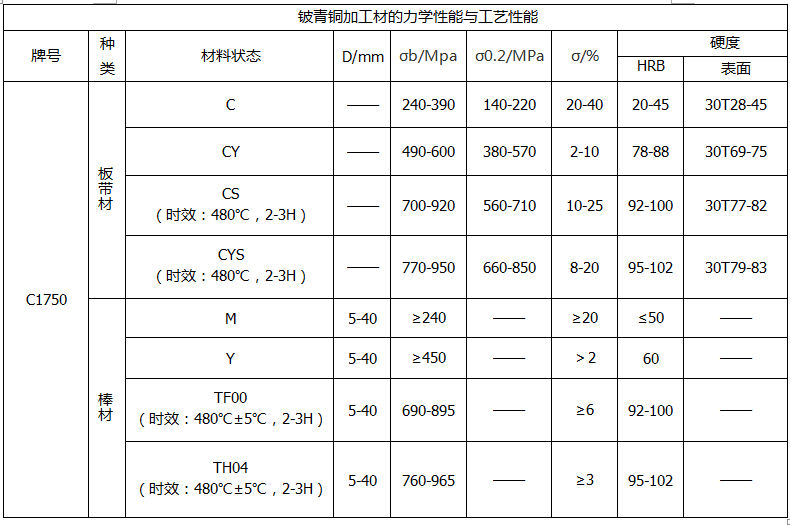 C1750鈹銅