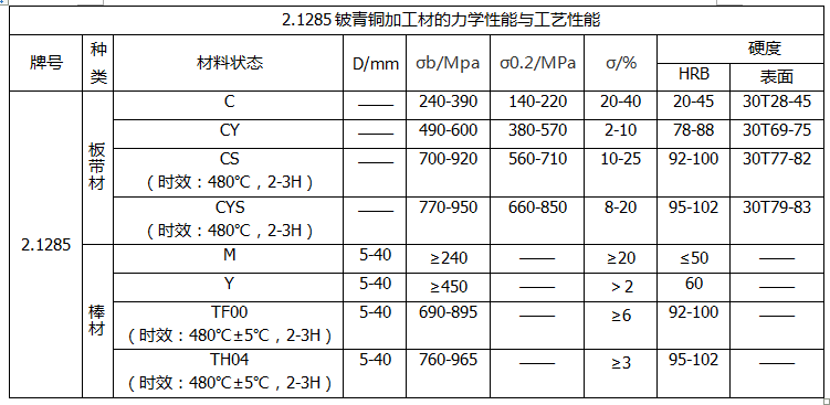 2.1285鈹銅合金